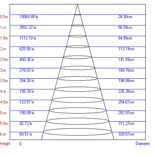Светильник светодиодный трековый на шинопровод TR1 - 20 WH 20Вт белый COB (20/240) - фото 2