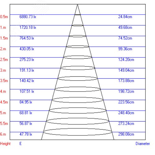 Светильник светодиодный трековый на шинопровод TR1 - 10 BK 10 Вт черный COB (30/360) - фото 3