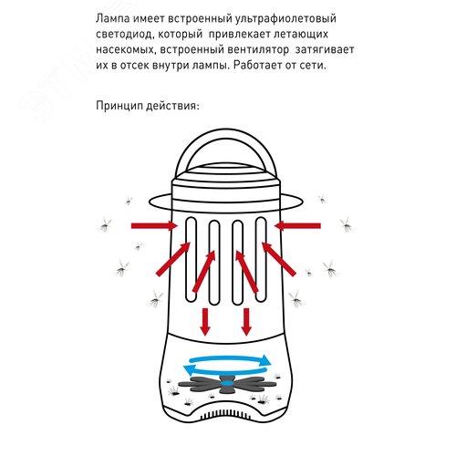 противомоскитная ультрафиолетовая лампа ERAMF-02 - фото 5
