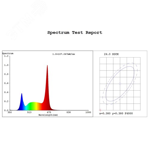 Лампа светодиодная полноспектральная Т8 с красными и белыми светодиодами для профессионального выращивания растений FITO-18W-Ra90-Т8-G13-NL - фото 8
