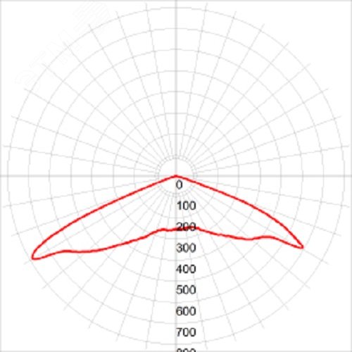 Светильник светодиодный уличный консольный ДКУ 120Вт 5000К IP65 18000Лм КСС Ш IC-COB 48-60мм SPP-5-120-5K-W - фото 6