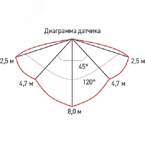 Светильник ДБП-8W 4000К 640Лм SPB-1-08-MWS (W) IP54 круглый 180х75 белый с настраиваемым датчиком движения - фото 4