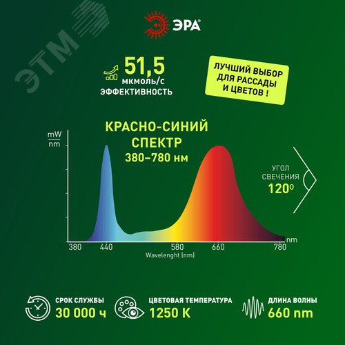 Лента светодиодная для растений с адаптером 12V FITO-Strip Light-RB-45W-5m-12V-IP65 красно-синего спектра 5м IP65 GREEN LINE - фото 12