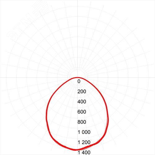 Светильник светодиодный ДВО/ДПО 36Вт 6500К 3200Лм IP40 595x595x19 матовый SPO-6-36-6K-M - фото 3