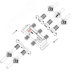 Делитель ТВ D-F-SAT-04 4 ответвления под F разъём 5-2500 МГц - фото 1