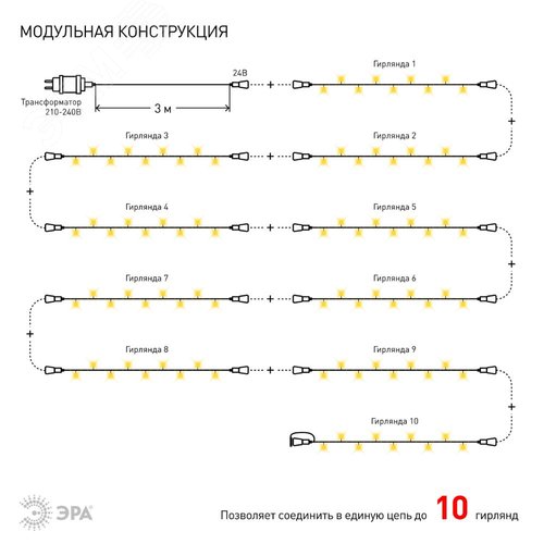 Гирлянда LED нить 5 м теплый свет 24 V IP44 80/1920 ENON-5B - фото 4