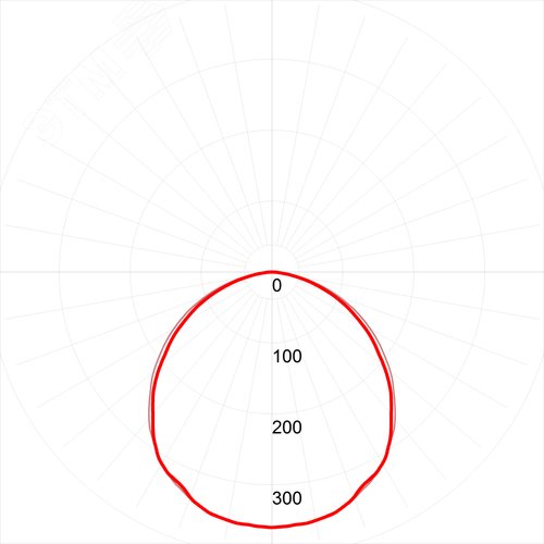 Светильник светодиодный ДВО/ДПО SPO-7-72-6K-P (4) 72Вт 6500К 6840Лм IP40 1200x180 призма с проводом - фото 2
