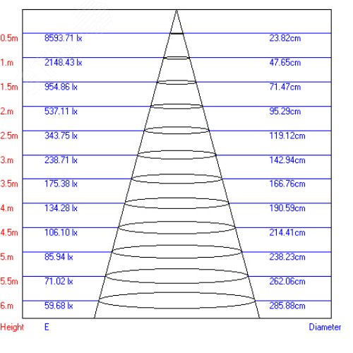Светильник светодиодный трековый на шинопровод TR3 - 10 BK 10 Вт черный COB (30/360) - фото 3