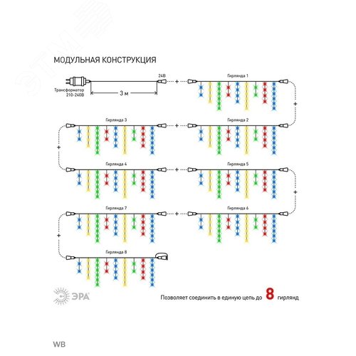 Гирлянда LED Бахрома 2 мx1м мультиколор, 24V, IP44 80/960 ENOB-2M - фото 11