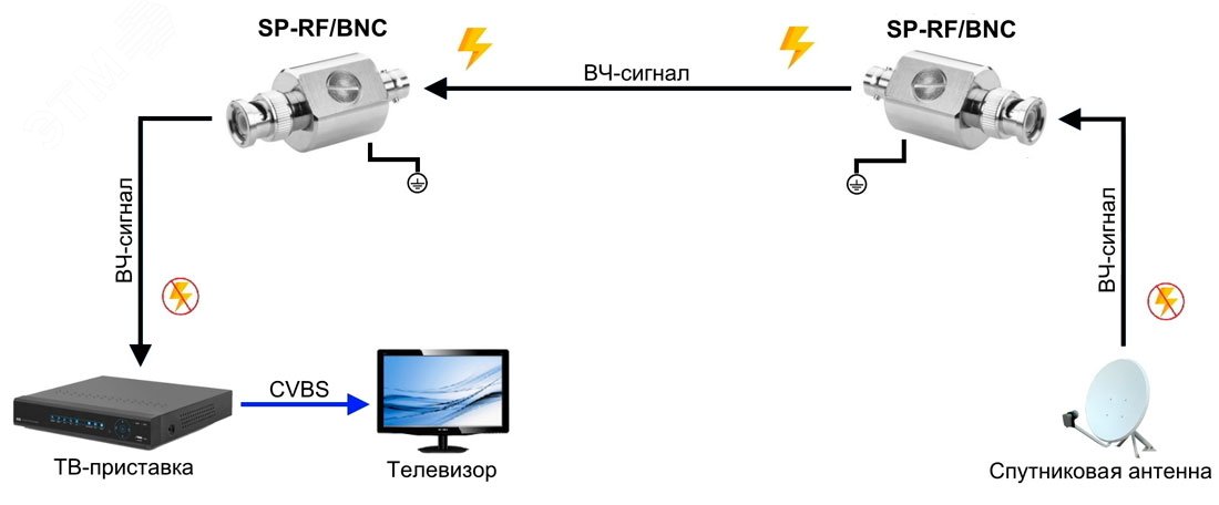 Устройство грозозащиты для цепей 0-2ГГц. Подключение -BNC-папа и BNC-мама. SP-RF/BNC OSNOVO - превью 2