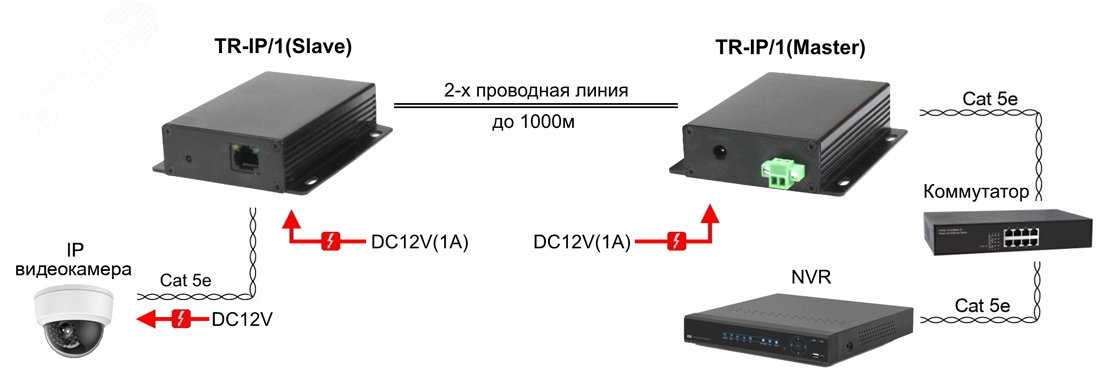 Удлинитель Ethernet (VDSL), 2хRJ45, 10/100 Мб/с, до 1000 м TR-IP/1-KIT OSNOVO - превью 4