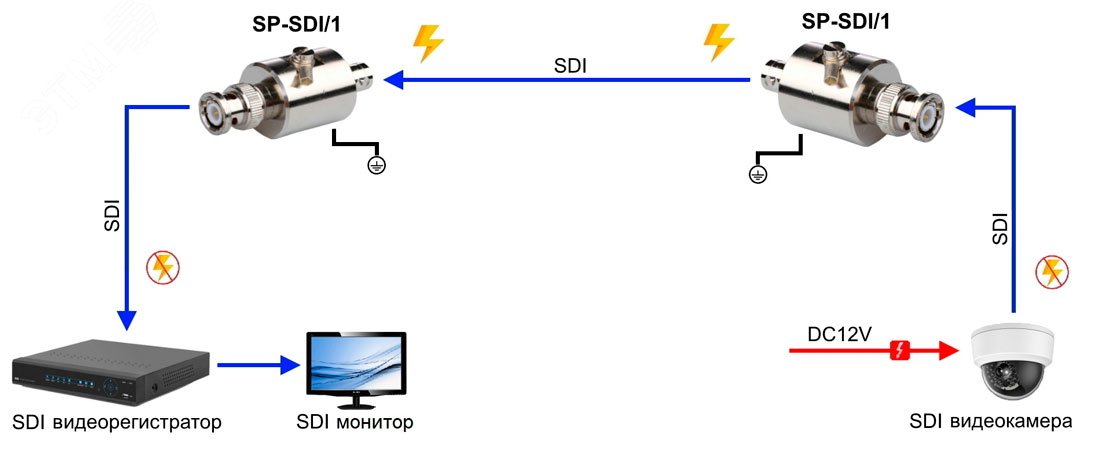 Устройство грозозащиты для цепей передачи видеосигналов формата SDI(HD-SDI, 3G-SDI). Полоса пропускания до 3Гбит/с. SP-SDI/1 OSNOVO - превью 4