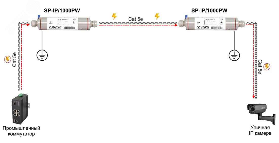 Уличное устройство грозозащиты для локальной вычислительной сети(до 1000 Мб/с) с защитой линий PoE. Промышленное исполнение. SP-IP/1000PW OSNOVO - превью 4