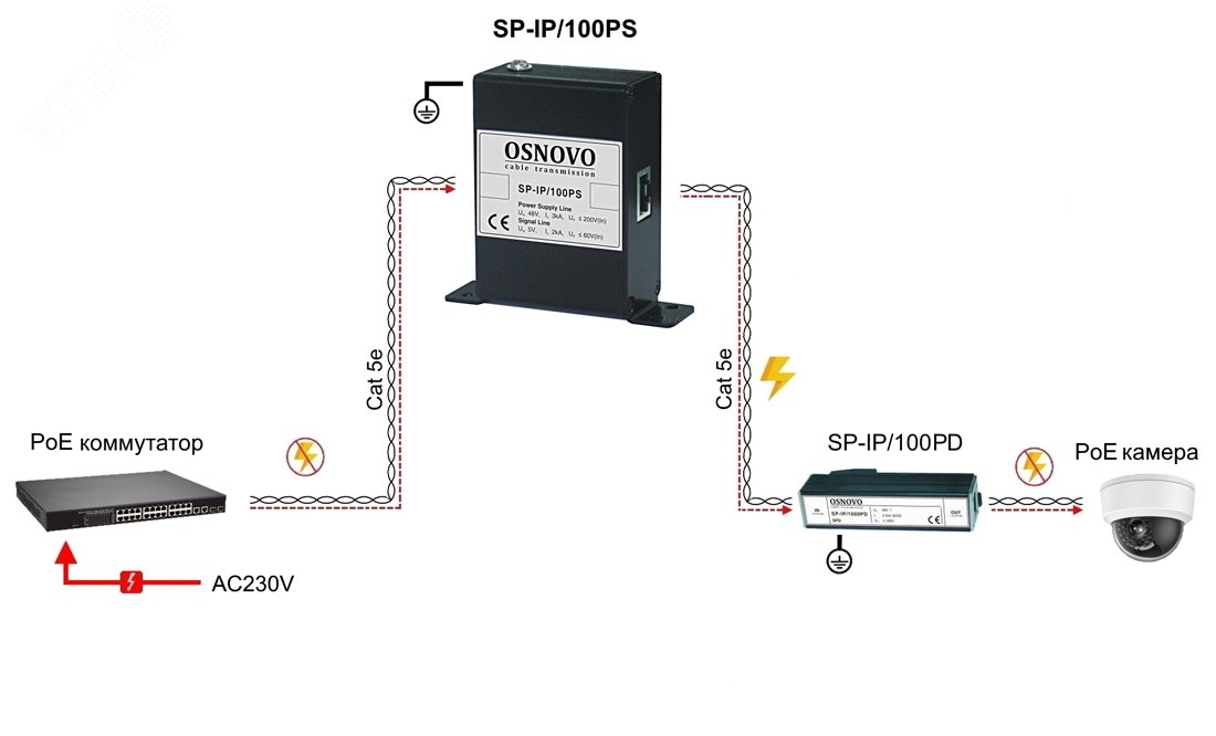 Устройство грозозащиты для локальной вычислительной сети(скорость до 100Мбит/с) с защитой линий PoE, 1 вход, 1 выход SP-IP/100PS OSNOVO - превью 3