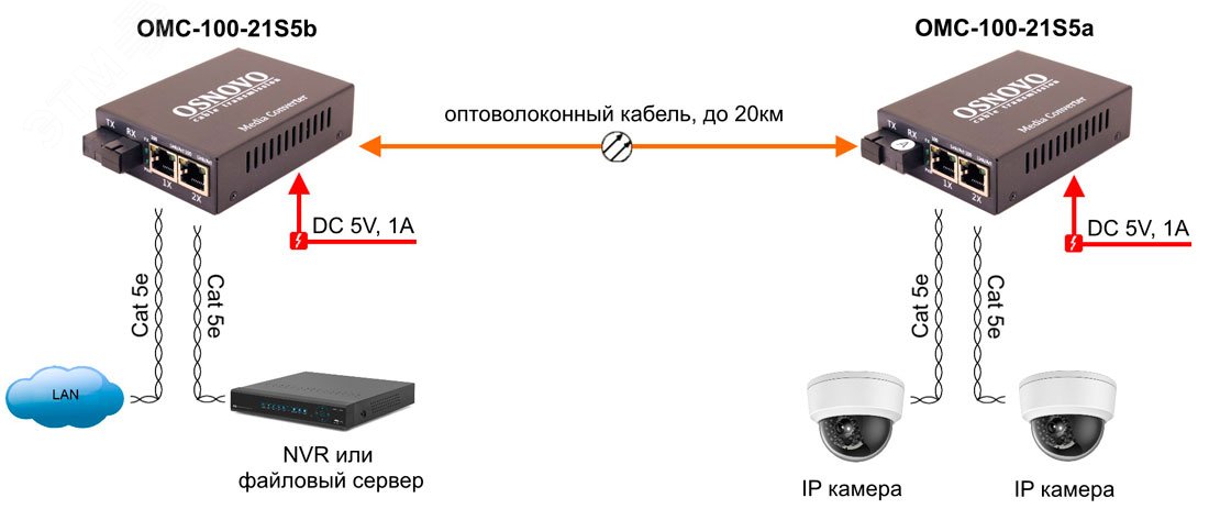 Медиаконвертер оптический 2хRJ45 10/100 Мб/с, 1хSC 100 Мб/с, для кабеля до 20 км OMC-100-21S5b OSNOVO - превью 4