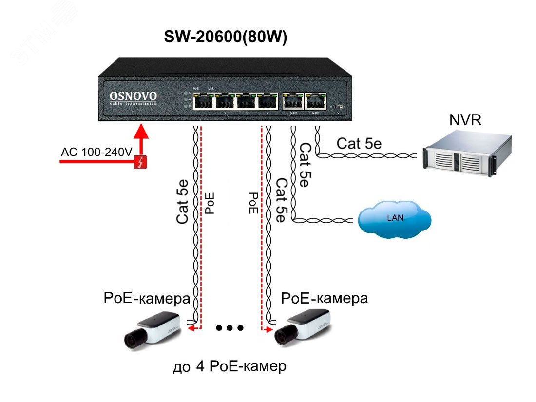 Коммутатор неуправляемый PoE 6 портов 10/100 Мб/с, 2хRJ45, 80 Вт SW-20600(80W) OSNOVO - превью 4