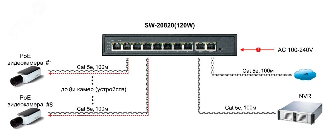 PoE коммутатор Fast Ethernet на 10 RJ45 портов. SW-20820(120W) OSNOVO - превью 4