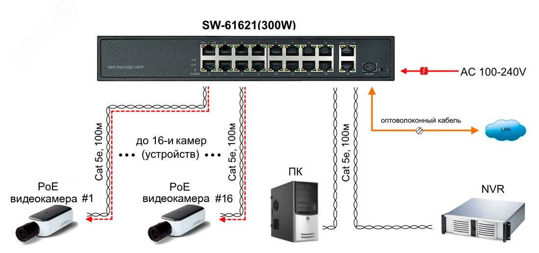 Коммутатор неуправляемый PoE 16 портов 10/100 Мб/с, 2хRJ45, 292 Вт SW-61621(300W) OSNOVO - превью 4