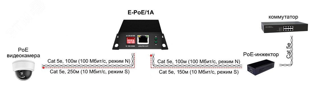 Удлинитель PoE 2хRJ45 10/100 Мб/с, IP30, до 400 м E-PoE/1A OSNOVO - превью 4