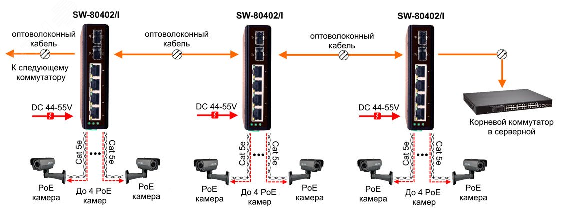 Коммутатор неуправляемый PoE 6 портов, 4хPoE 10/100/1000 Мб/с, 2хSFP, 120 Вт SW-80402/I OSNOVO - превью 4