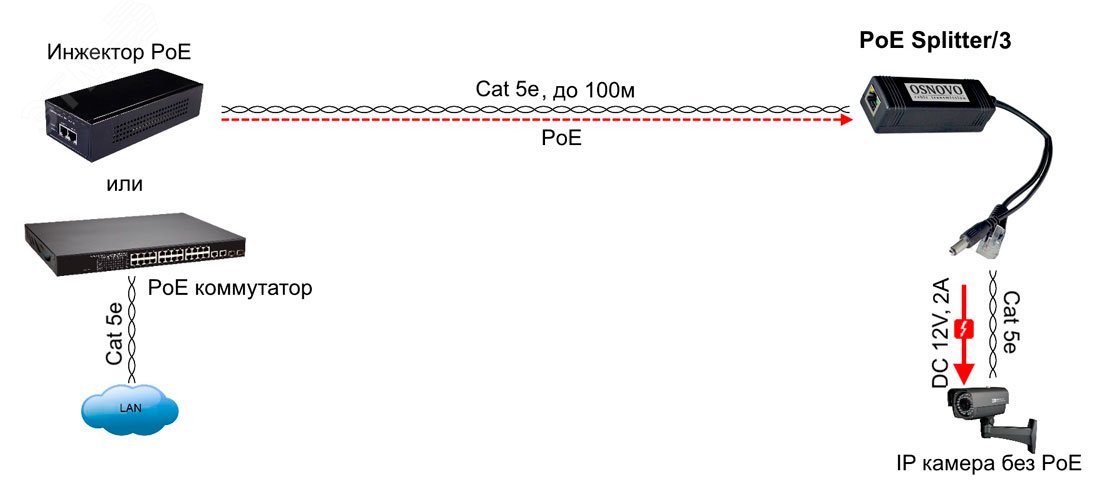 PoE-сплиттер Fast Ethernet. PoE Splitter/3 OSNOVO - превью 3
