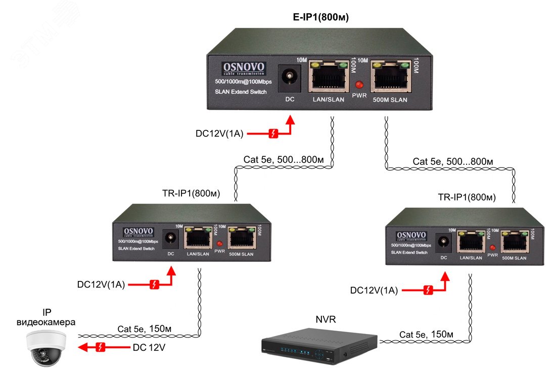 Удлинитель Fast Ethernet 1хDC5.5х2.1мм, 2хRJ45 10/100 Мб/с, IP30, до 800 м E-IP1(800m) OSNOVO - превью 4
