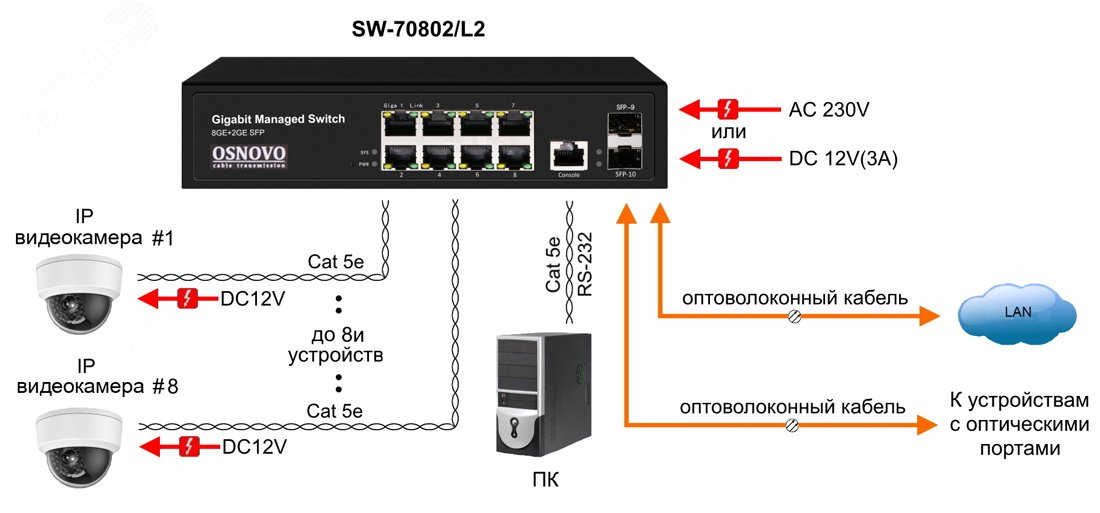 Коммутатор управляемый L2 10 портов, 8хRJ45 10/100/1000 Мб/с, 2хSFP SW-70802/L2 OSNOVO - превью 4