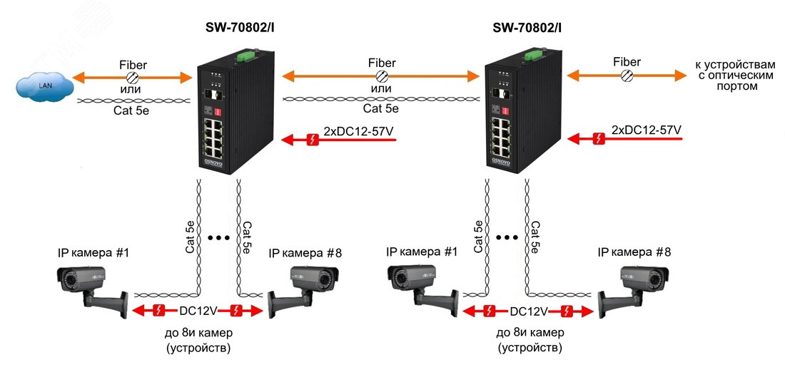 Коммутатор неуправляемый 10 портов, 8хRJ45 10/100/1000 Мб/с, 2хSFP SW-70802/I OSNOVO - превью 4