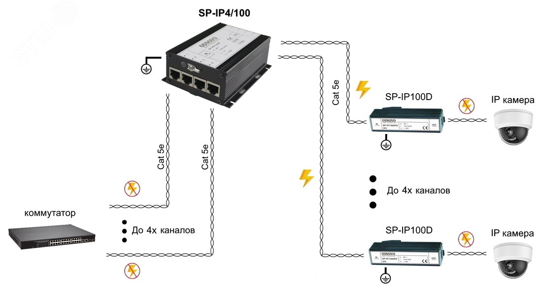 Устройство грозозащиты для локальной вычислительной сети на 4 порта(скорость до 100 Мб/с) SP-IP4/100 OSNOVO - превью 4