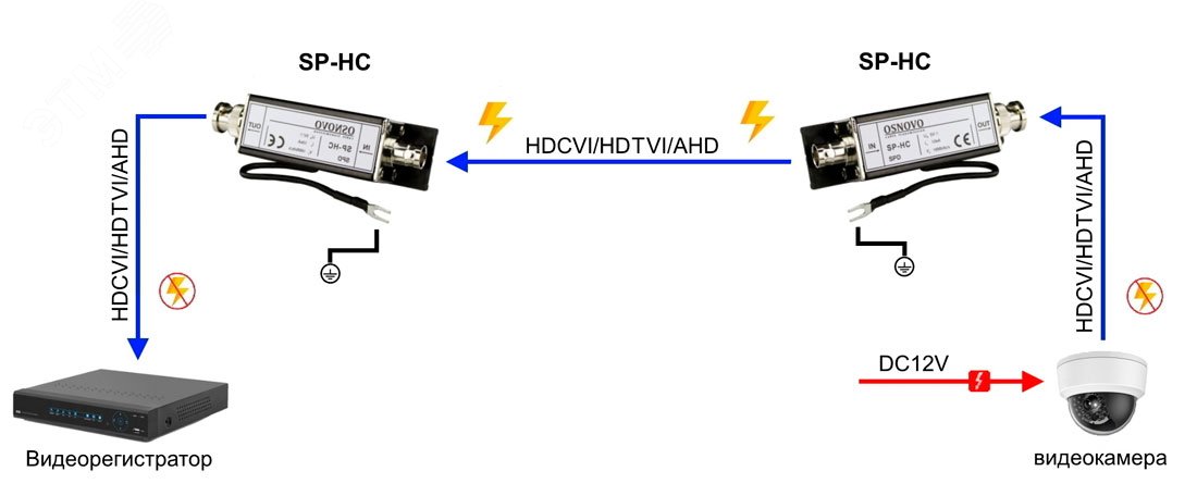 Устройство грозозащиты цепей видео HDCVI/HDTVI/AHD одноканальное для коаксиального кабеля. Двухступенчатая защита. SP-HC OSNOVO - превью 3