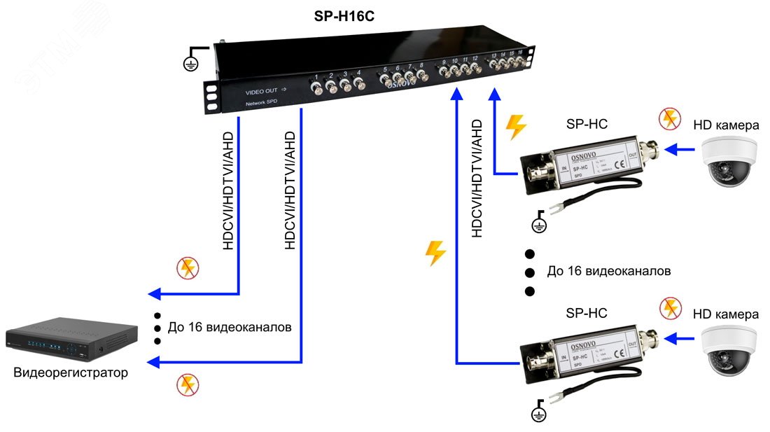 Устройство грозозащиты цепей видео HDCVI/HDTVI/AHD на 16 каналов для коаксиального кабеля. Двухступенчатая защита. SP-H16C OSNOVO - превью 4