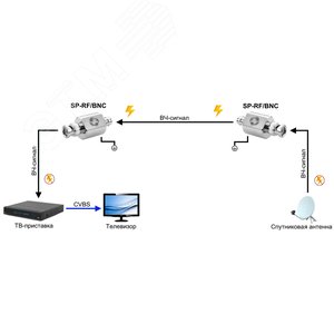 Устройство грозозащиты для цепей 0-2ГГц. Подключение -BNC-папа и BNC-мама. SP-RF/BNC OSNOVO - 2
