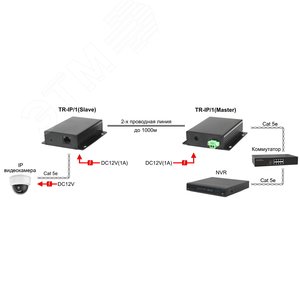 Удлинитель Ethernet (VDSL), 2хRJ45, 10/100 Мб/с, до 1000 м TR-IP/1-KIT OSNOVO - 4