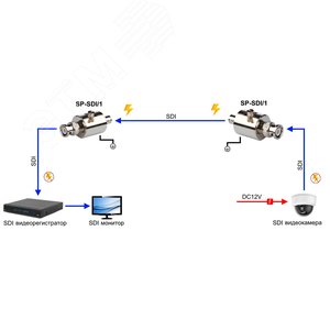 Устройство грозозащиты для цепей передачи видеосигналов формата SDI(HD-SDI, 3G-SDI). Полоса пропускания до 3Гбит/с. SP-SDI/1 OSNOVO - 4