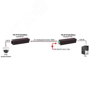Удлинитель (передатчик+приёмник) PoE (VDSL) 1хRJ45 10/100 Мб/с, IP30, до 500 м TR-IP1PoE(500m) OSNOVO - 4