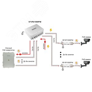 Уличное устройство грозозащиты на 8 портов для локальной вычислительной сети SP-IP8/1000PW OSNOVO - 4