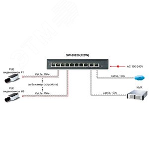 PoE коммутатор Fast Ethernet на 10 RJ45 портов. SW-20820(120W) OSNOVO - 4