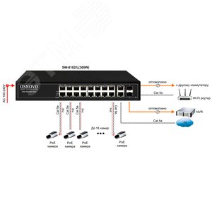 Управляемый L2 PoE коммутатор Gigabit Ethernet на 16 RJ45 PoE SW-8182/L(300W) OSNOVO - 4