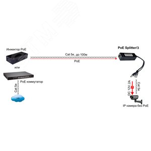 PoE-сплиттер Fast Ethernet. PoE Splitter/3 OSNOVO - 3