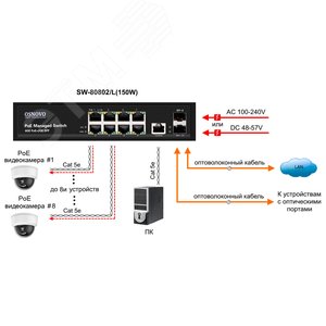 Коммутатор управляемый L2 PoE Gigabit Ethernet на 8 RJ45 PoE + 2 x GE SFP порта SW- 80802/L(150W) SW-80802/L(150W) OSNOVO - 4
