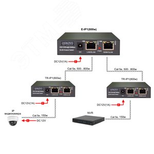 Удлинитель Fast Ethernet 1хDC5.5х2.1мм, 2хRJ45 10/100 Мб/с, IP30, до 800 м E-IP1(800m) OSNOVO - 4