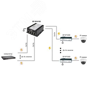 Устройство грозозащиты для локальной вычислительной сети на 4 порта(скорость до 100 Мб/с) SP-IP4/100 OSNOVO - 4