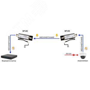 Устройство грозозащиты цепей видео HDCVI/HDTVI/AHD одноканальное для коаксиального кабеля. Двухступенчатая защита. SP-HC OSNOVO - 3