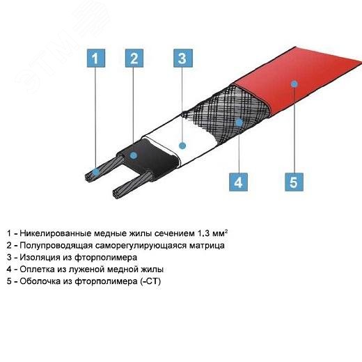 Изображение товара Кабель нагревательный саморегулирующийся Atlantic Professional-60 (м)