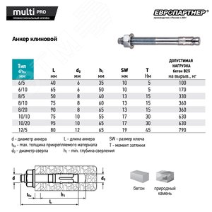 Анкер клиновой 6х65 оцинкованный (2 шт) - фото 4
