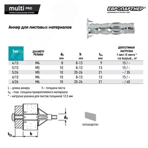 Анкер для листовых материалов MULTI PRO оцинкованный 4/13 мм (4 шт.) - фото 4