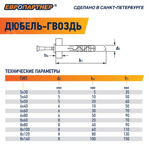 Дюбель-гвоздь 5х40 нейлон цилиндрический бортик (200 шт) - фото 6