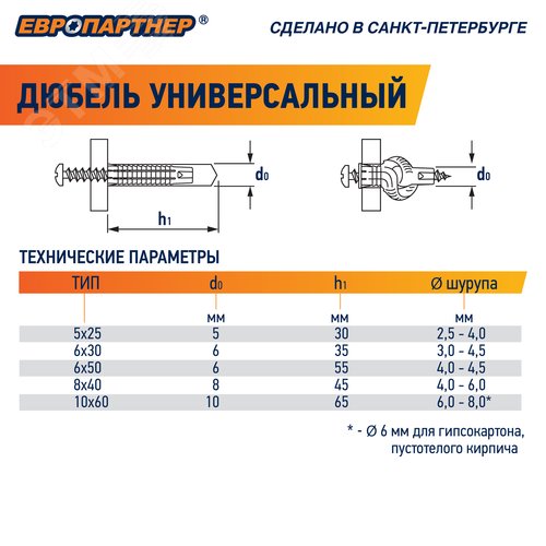 Дюбель универсальный 5х25 нейлон (4000 шт) - фото 6