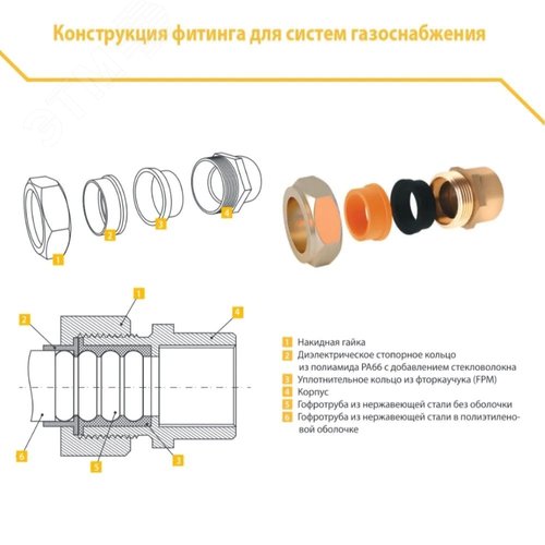 Труба гофр. из нерж.стали SS304 15A, отожженная в оболочке желтая, 20м - фото 3