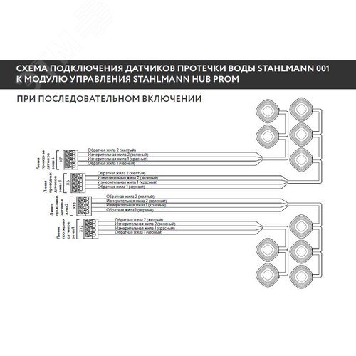 Модуль управления Stahlmann HUB PROM - фото 3